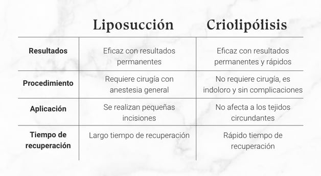 Destacado- Diferencias entre liposucción y criolipolisis